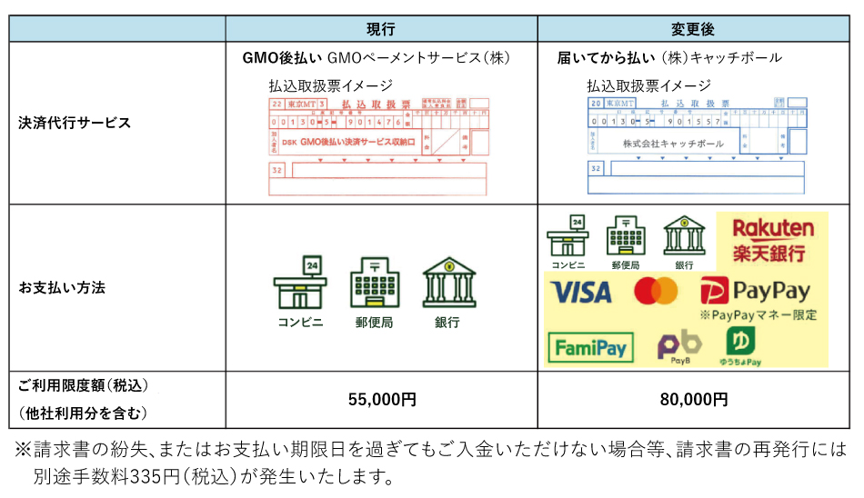 後払い決済変更内容